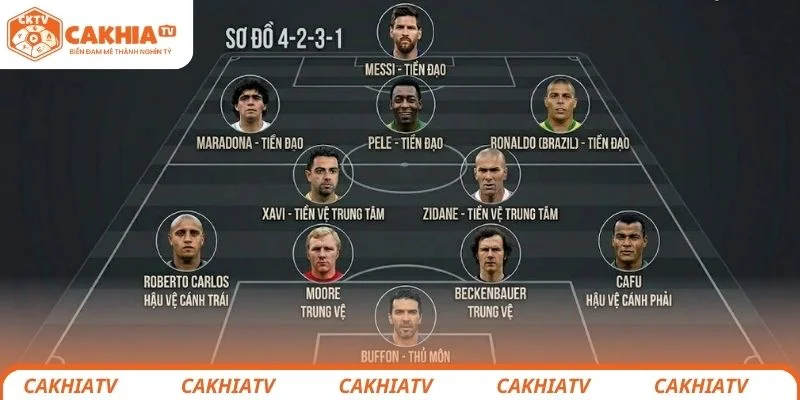 Ronaldo Bị Gạch Tên Khỏi Đội Hình Vĩ Đại Nhất Lịch Sử World Cup 1 Tranh cãi khi Ronaldo bị gạch tên khỏi đội hình vĩ đại nhất World Cup